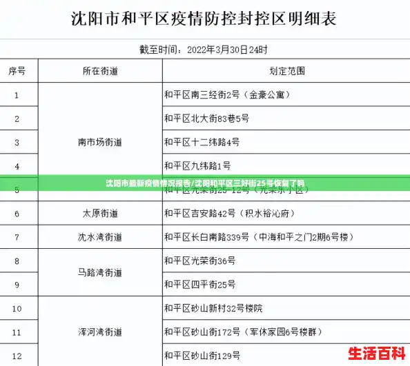沈阳市最新疫情情况报告/沈阳和平区三好街25号恢复了吗