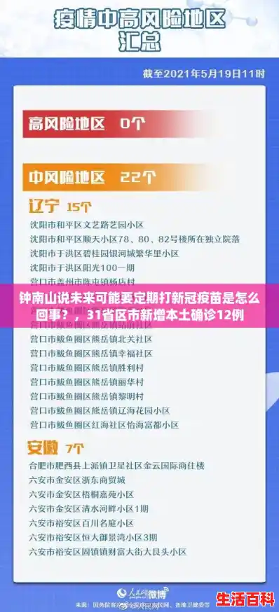 钟南山说未来可能要定期打新冠疫苗是怎么回事？，31省区市新增本土确诊12例