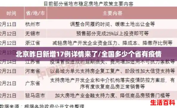 北京昨日新增17例详情来了/全国多少个省有疫情