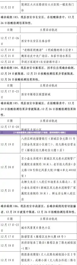 【31省份新增本土确诊69例在哪几个省份，西安新增多少病例】