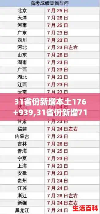 31省份新增本土176+939,31省份新增71例本土西安63例