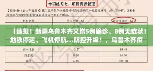 【速报!新疆乌鲁木齐又增5例确诊、8例无症状!地铁停运、飞机停航…防控升级!,乌鲁木齐疫情最新消息2021】 【速报!新疆乌鲁木齐又增5例确诊、8例无症状!地铁停运、飞机停航…防控升级!,乌鲁木齐疫情最新消息2021】