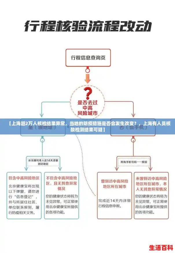 【上海超2万人核检结果异常，当地的防疫措施是否会发生改变？，上海有人员核酸检测结果可疑】