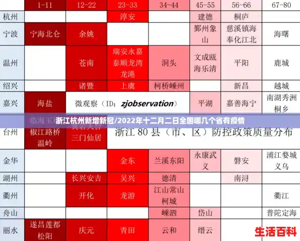 浙江杭州新增新冠/2022年十二月二日全国哪几个省有疫情 浙江杭州新增新冠/2022年十二月二日全国哪几个省有疫情