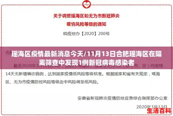瑶海区疫情最新消息今天/11月13日合肥瑶海区在隔离筛查中发现1例新冠病毒感染者
