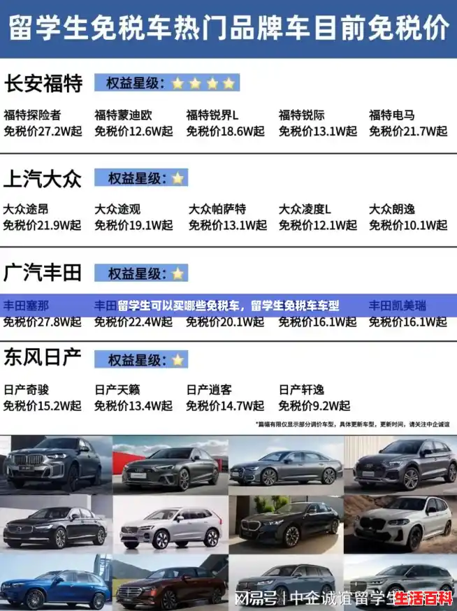 留学生可以买哪些免税车，留学生免税车车型