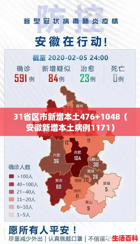 31省区市新增本土476+1048（安徽新增本土病例1171）