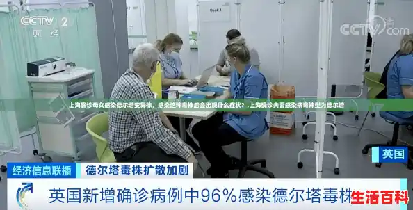 上海确诊母女感染德尔塔变异株，感染这种毒株后会出现什么症状？,上海确诊夫妻感染病毒株型为德尔塔