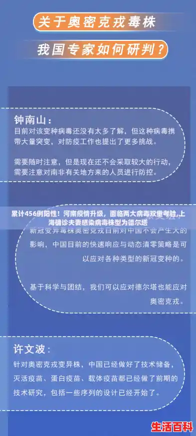 累计456例阳性！河南疫情升级，面临两大病毒双重考验,上海确诊夫妻感染病毒株型为德尔塔
