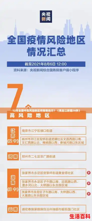 12月全国中高风险地区有哪些地方？（黑龙江新增26例）