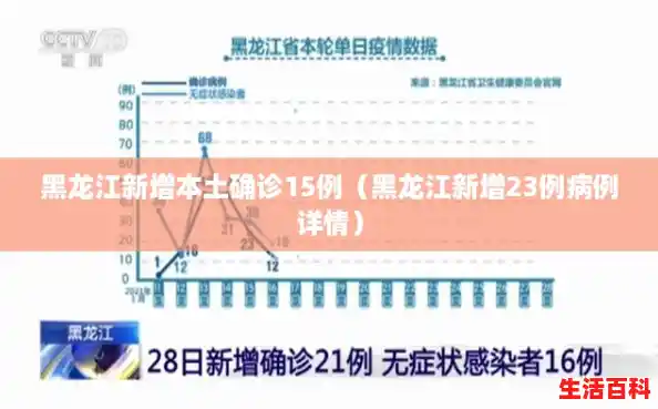 黑龙江新增本土确诊15例（黑龙江新增23例病例详情）