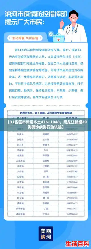 【31省区市新增本土476+1048，黑龙江新增29例确诊病例行动轨迹】