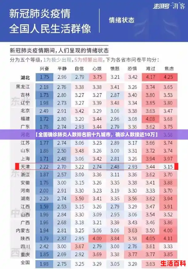 【全国确诊肺炎人数排名前十九城市，确诊人数接近10万】