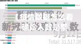 【疫情数据怎么看，确诊人数是累计还是减去治愈人数】