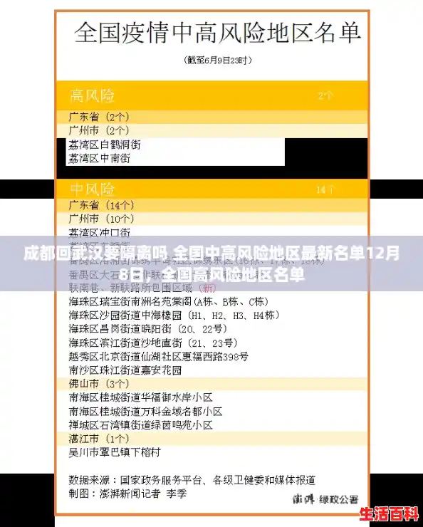 成都回武汉要隔离吗 全国中高风险地区最新名单12月8日，全国高风险地区名单