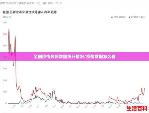 全国疫情最新数据统计情况/疫情数据怎么看 全国疫情最新数据统计情况/疫情数据怎么看