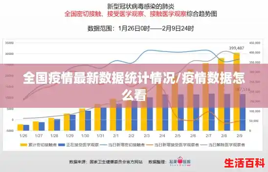 全国疫情最新数据统计情况/疫情数据怎么看 全国疫情最新数据统计情况/疫情数据怎么看