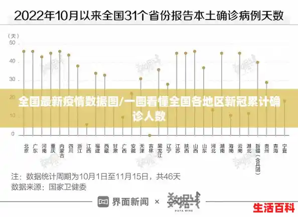 全国最新疫情数据图/一图看懂全国各地区新冠累计确诊人数