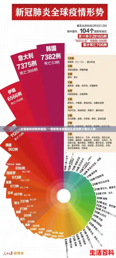 全国最新疫情数据图/一图看懂全国各地区新冠累计确诊人数