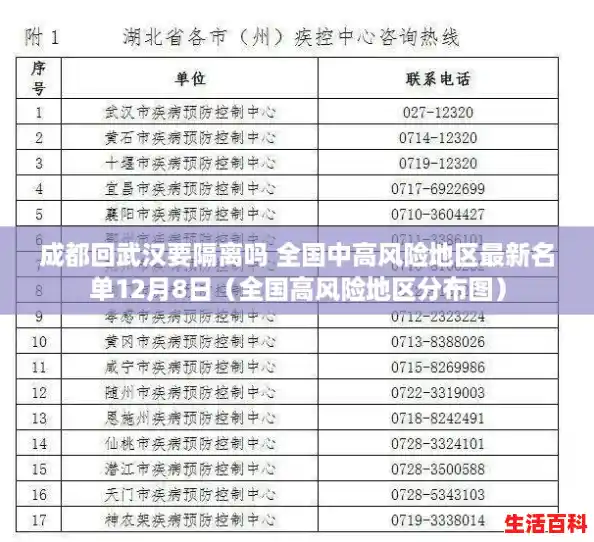 成都回武汉要隔离吗 全国中高风险地区最新名单12月8日（全国高风险地区分布图）