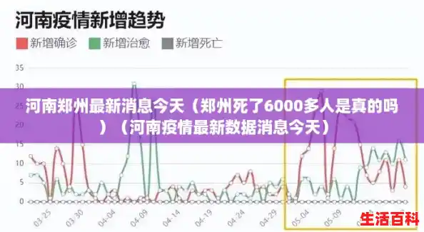 河南郑州最新消息今天（郑州死了6000多人是真的吗）（河南疫情最新数据消息今天）