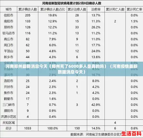 河南郑州最新消息今天（郑州死了6000多人是真的吗）（河南疫情最新数据消息今天）