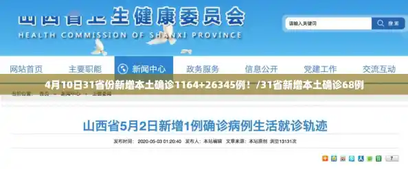 4月10日31省份新增本土确诊1164+26345例！/31省新增本土确诊68例