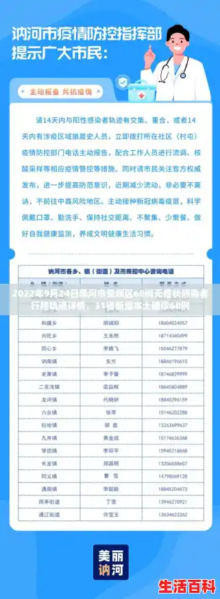 2022年9月24日黑河市爱辉区68例无症状感染者行程轨迹详情，31省新增本土确诊68例