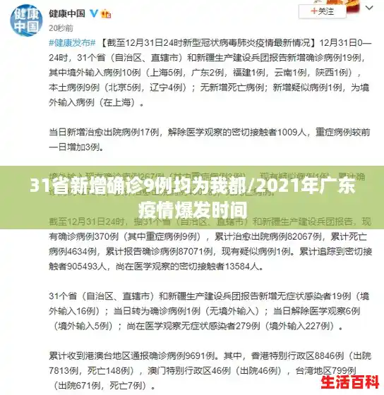 31省新增确诊9例均为我都/2021年广东疫情爆发时间