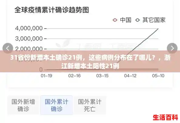 31省份新增本土确诊21例，这些病例分布在了哪儿？，浙江新增本土阳性21例