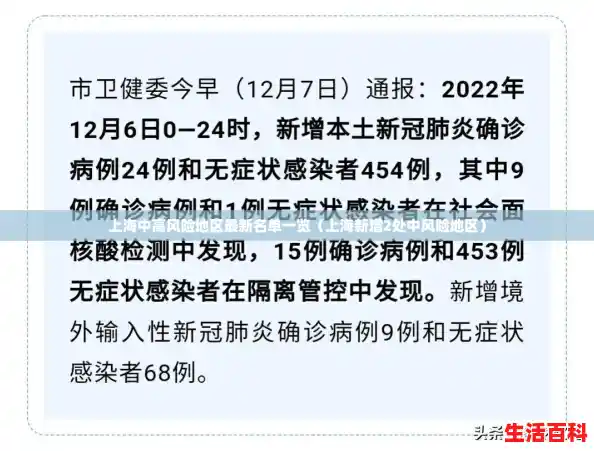 上海中高风险地区最新名单一览（上海新增2处中风险地区）