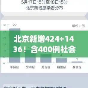 北京新增424+1436！含400例社会面，新增1人感染死亡（北京新增死亡一例详情）
