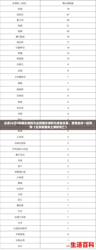 北京26日5例确诊病例与此前确诊病例为亲友关系，曾聚会并一起购物（北京新增本土病例死亡）
