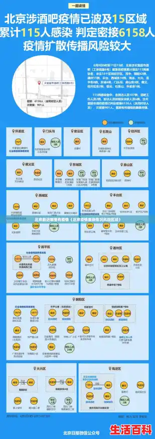 北京最近哪里有疫情（北京疫情最新情况风险区域）