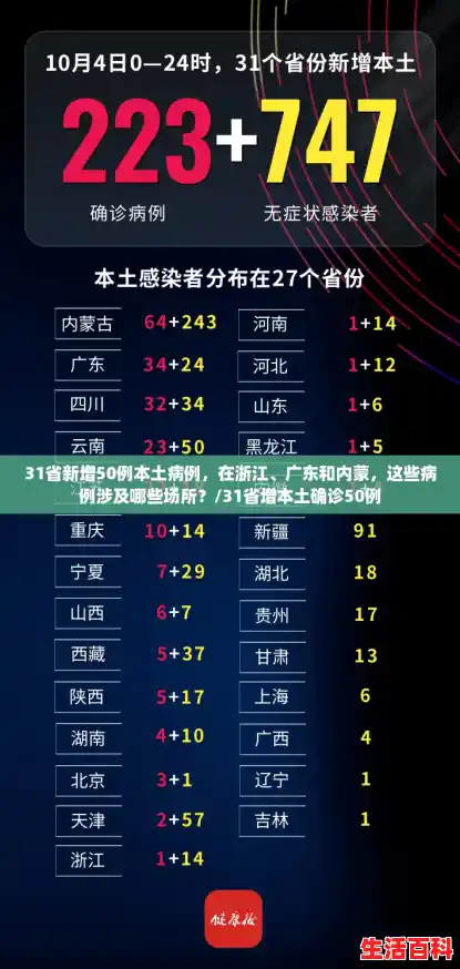 31省新增50例本土病例，在浙江、广东和内蒙，这些病例涉及哪些场所？/31省增本土确诊50例
