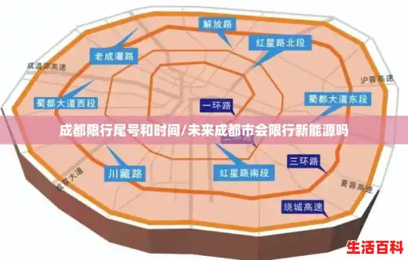 成都限行尾号和时间/未来成都市会限行新能源吗