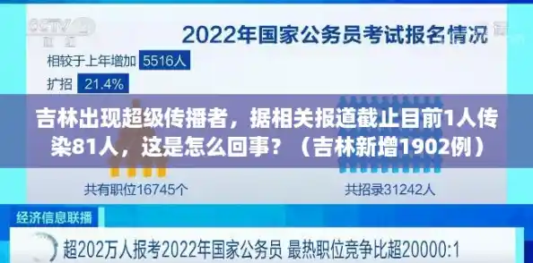 吉林出现超级传播者，据相关报道截止目前1人传染81人，这是怎么回事？（吉林新增1902例）