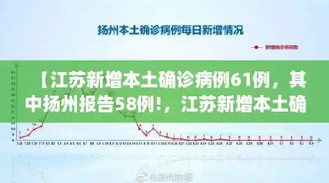 【江苏新增本土确诊病例61例，其中扬州报告58例!，江苏新增本土确诊病例12例】