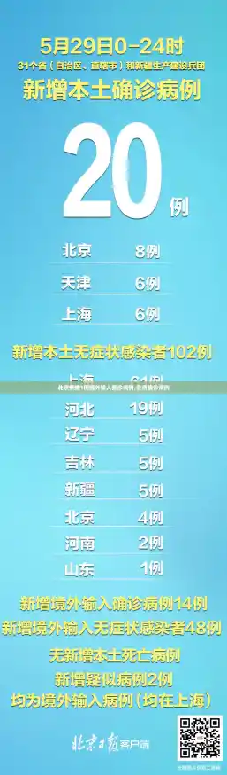 北京新增1例境外输入确诊病例,北京确诊病例
