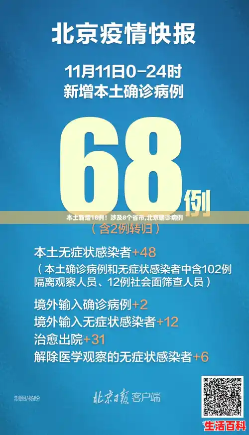本土新增18例!涉及8个省市,北京确诊病例 本土新增18例!涉及8个省市,北京确诊病例