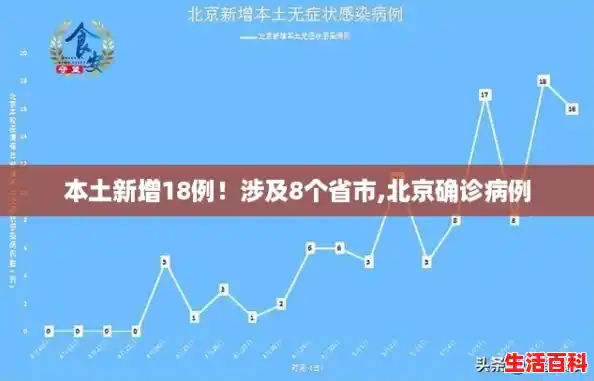 本土新增18例!涉及8个省市,北京确诊病例 本土新增18例!涉及8个省市,北京确诊病例