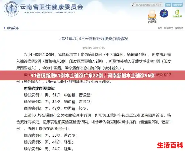 31省份新增61例本土确诊广东22例,河南新增本土确诊56例 31省份新增61例本土确诊广东22例,河南新增本土确诊56例