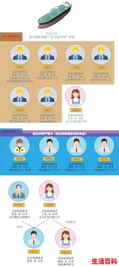 宿迁疫情严重吗(宿迁疫情最新消息轨迹) 宿迁疫情严重吗(宿迁疫情最新消息轨迹)