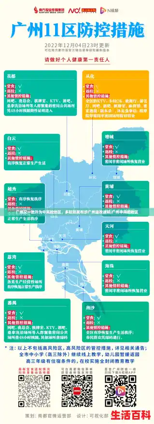 广州又一地升为中风险地区,多航司发布涉广州退改通知,广州中风险地区 广州又一地升为中风险地区,多航司发布涉广州退改通知,广州中风险地区