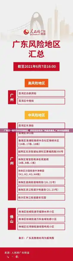 广州又一地升为中风险地区,多航司发布涉广州退改通知,广州中风险地区 广州又一地升为中风险地区,多航司发布涉广州退改通知,广州中风险地区