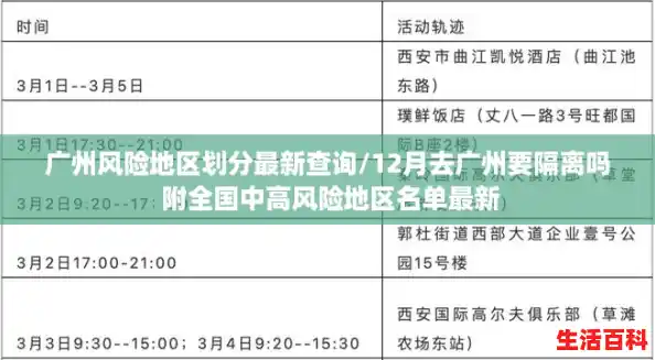 广州风险地区划分最新查询/12月去广州要隔离吗 附全国中高风险地区名单最新 广州风险地区划分最新查询/12月去广州要隔离吗 附全国中高风险地区名单最新