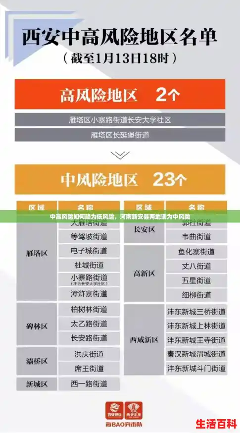 中高风险如何降为低风险,河南新安县两地调为中风险 中高风险如何降为低风险,河南新安县两地调为中风险