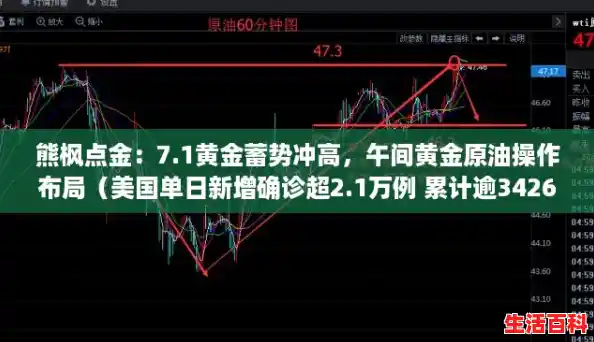 熊枫点金:7.1黄金蓄势冲高,午间黄金原油操作布局(美国单日新增确诊超2.1万例 累计逾3426万例) 熊枫点金:7.1黄金蓄势冲高,午间黄金原油操作布局(美国单日新增确诊超2.1万例 累计逾3426万例)