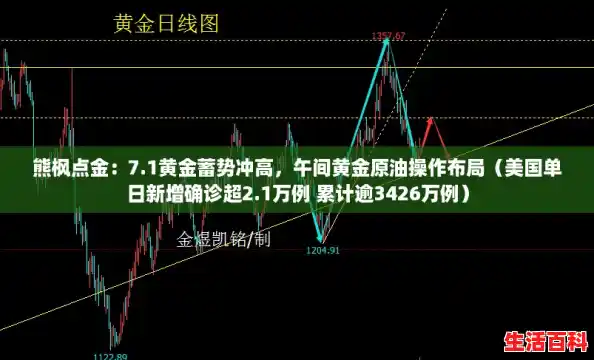 熊枫点金:7.1黄金蓄势冲高,午间黄金原油操作布局(美国单日新增确诊超2.1万例 累计逾3426万例) 熊枫点金:7.1黄金蓄势冲高,午间黄金原油操作布局(美国单日新增确诊超2.1万例 累计逾3426万例)
