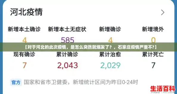 【对于河北的此次疫情,是怎么突然就爆发了?,石家庄疫情严重不?】 【对于河北的此次疫情,是怎么突然就爆发了?,石家庄疫情严重不?】